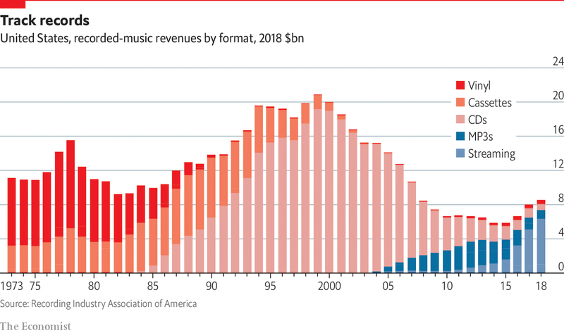 File:VinylComeback.png