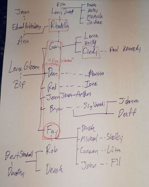 File:FayGleesonFamilyTree.jpg